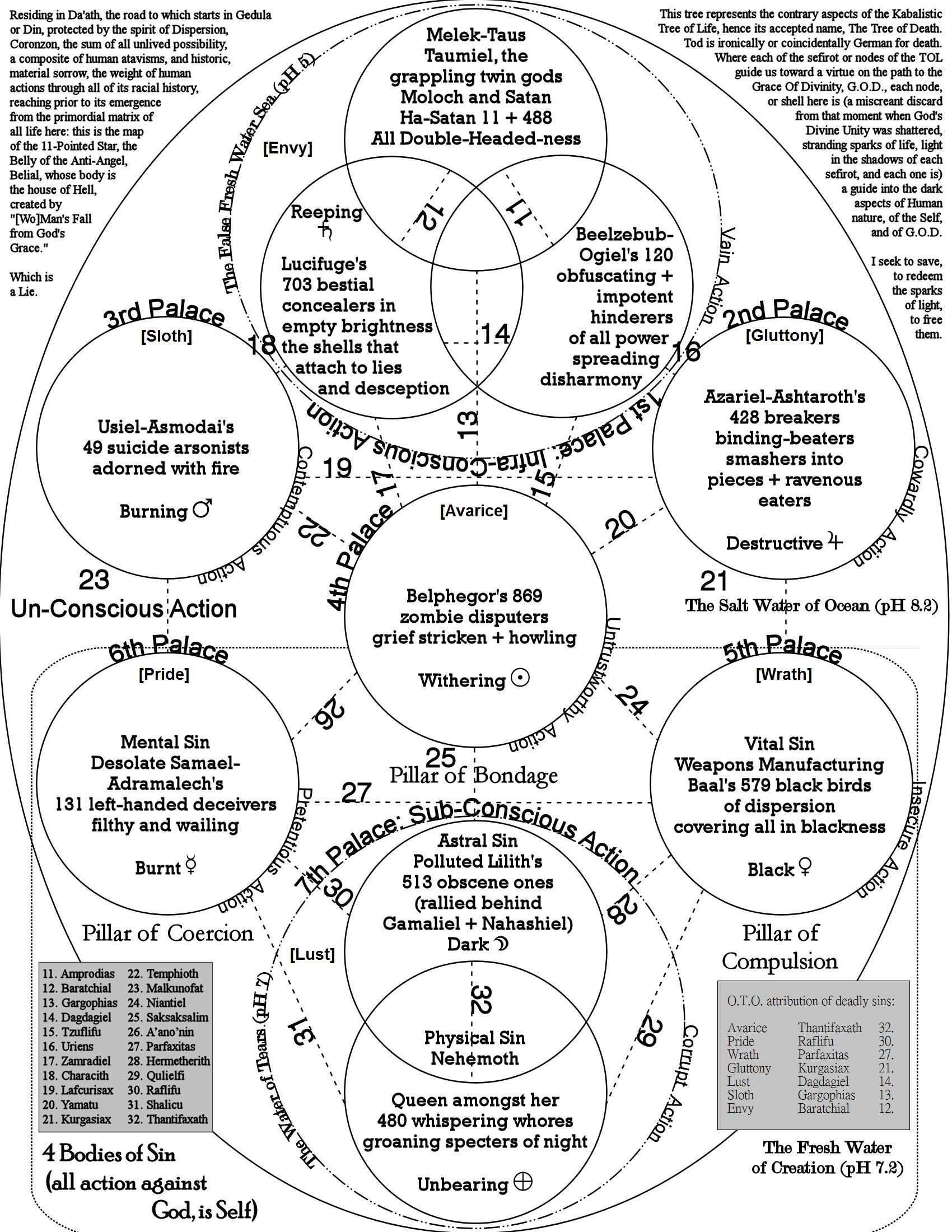 ...magickal explorations, the intersection of exoteric and esoteric truth, the pushing wall...