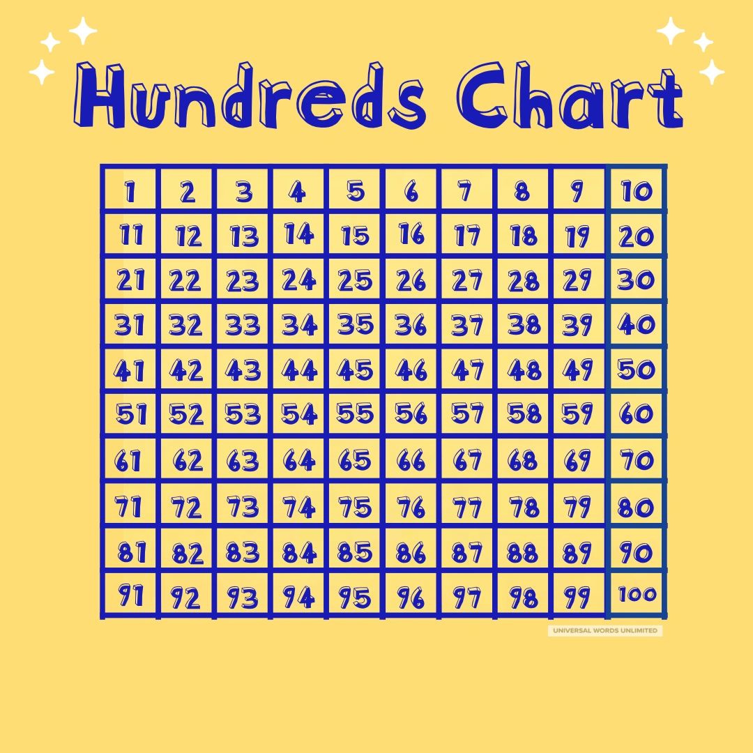 Hundreds Chart