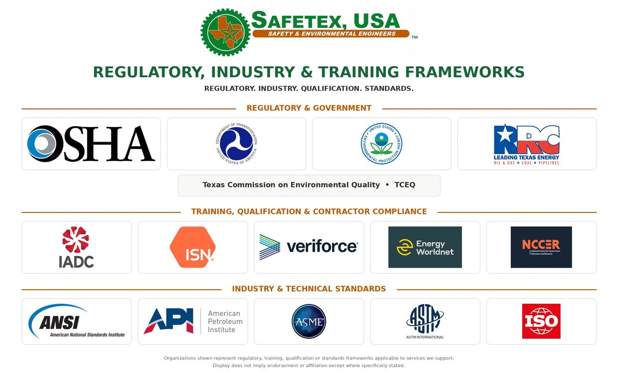 Logos of regulatory, training, and industry standards organizations related to SAFETEX, USA.