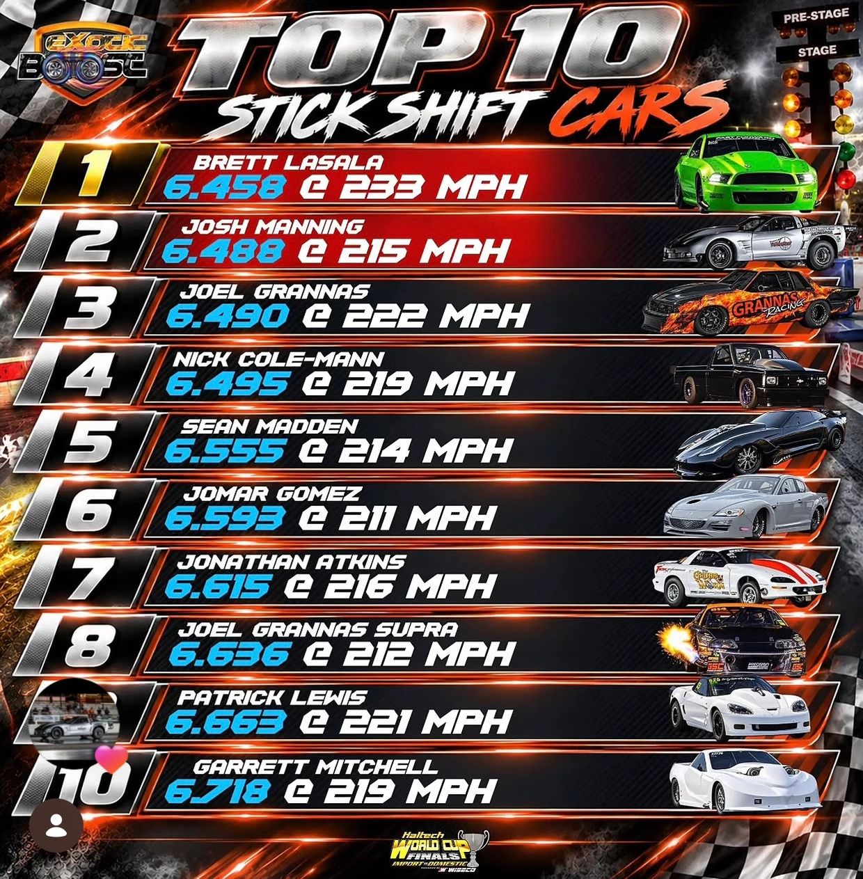 Top 10 stick shift cars ranking with times and speeds.