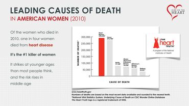 Keynote slide showing data for leading causes of death in American women
