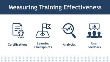 PowerPoint slide showing how to measure training effectiveness