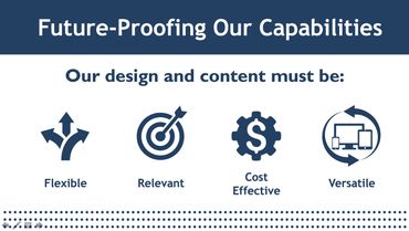 PowerPoint slide of future-proofing design capabilities of a training team
