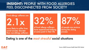 PowerPoint pitch slide design with statistics