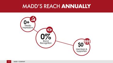 PowerPoint pitch design on annual reach for media impressions, brand recognition, and members