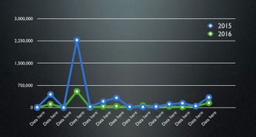 PowerPoint slide design of data visualization in a bar graph