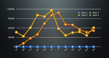 PowerPoint slide design showing data visualization bar graph with legend