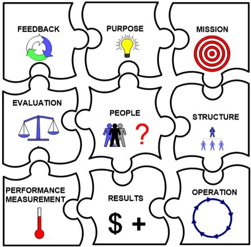 The Business Puzzle - Why Are Some Businesses Successful and Others Not?