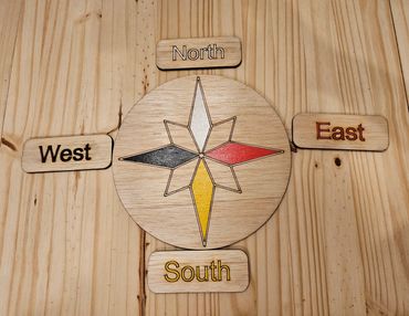Montessori Directionality, Black Elk, Compass Rose