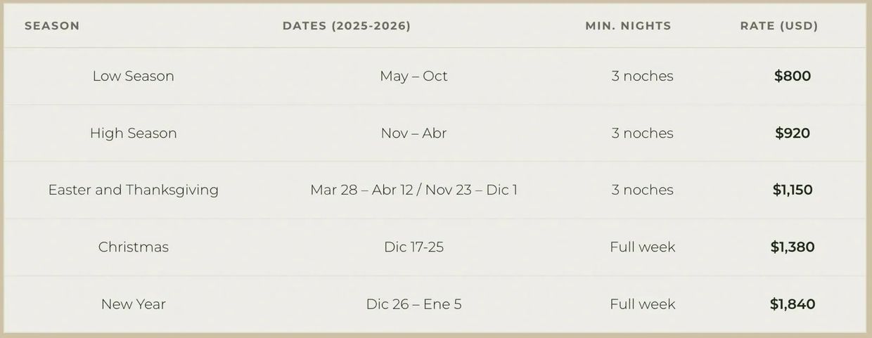 All prices in US dollars. Subject to taxes and services charges.