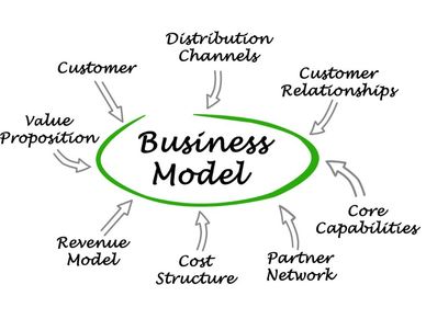 International business modelling.