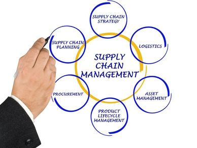 International supply chain management.