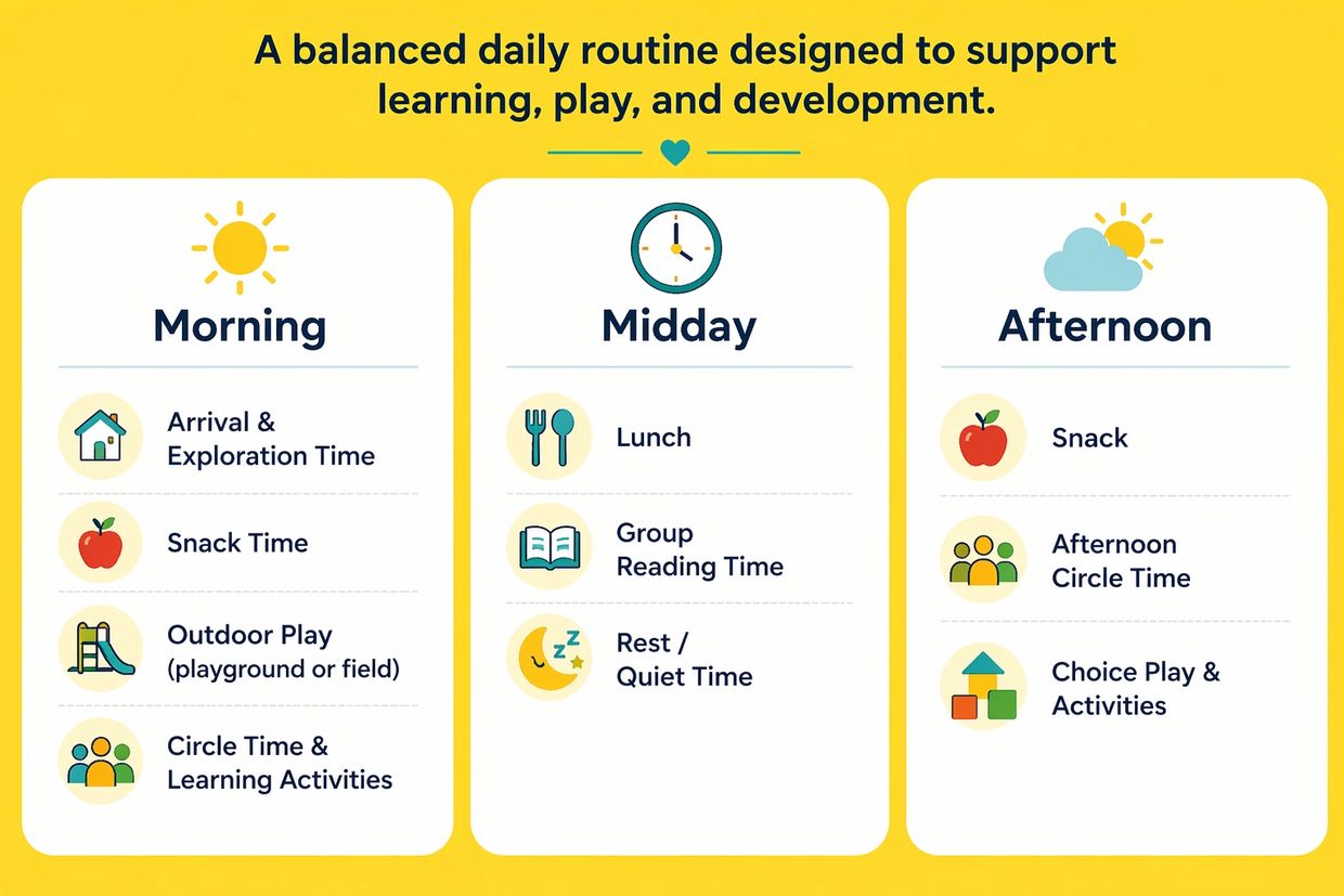 Daily routine for learning, play, and development: morning to afternoon activities.