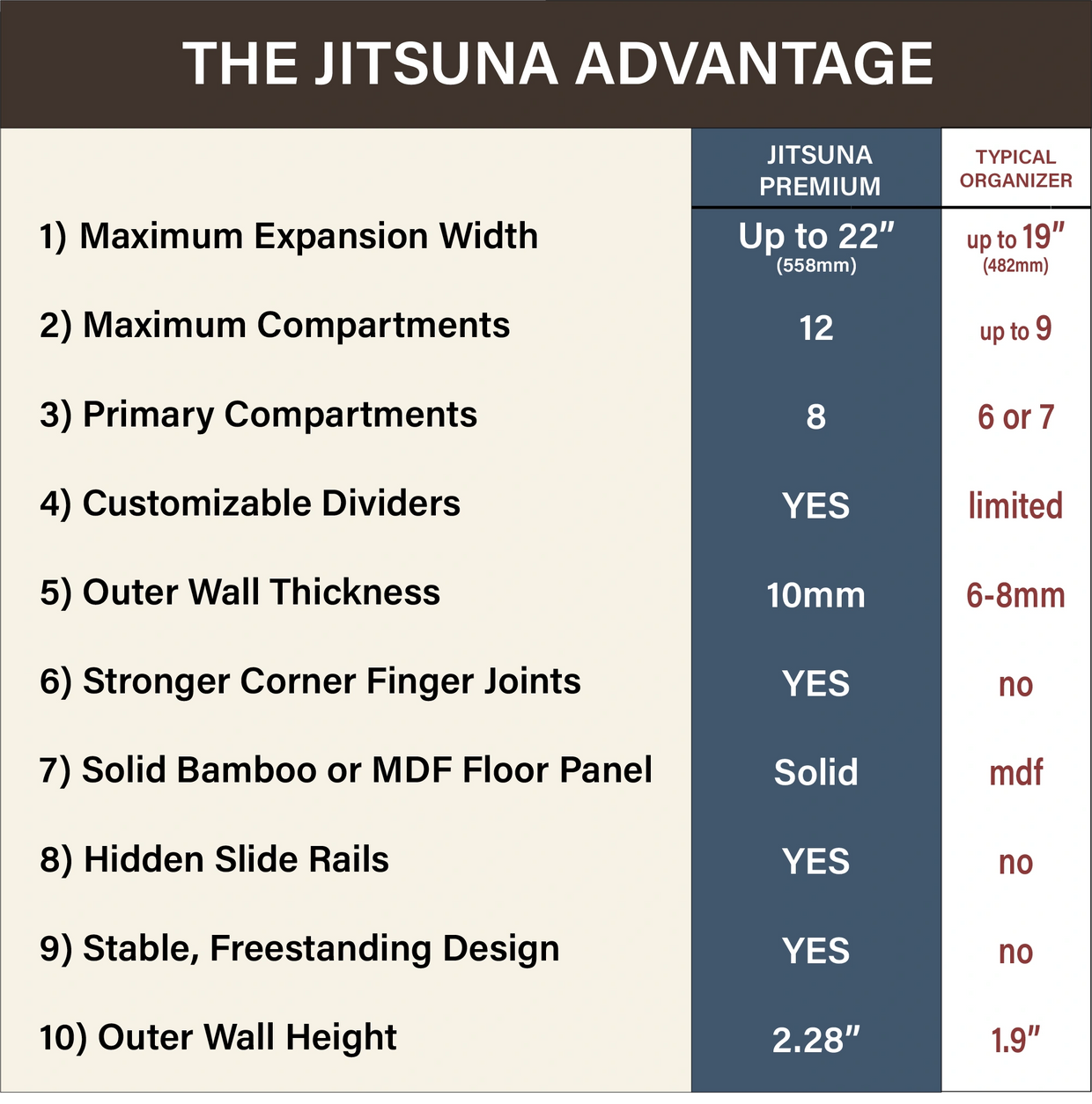 The JITSUNA Advantage