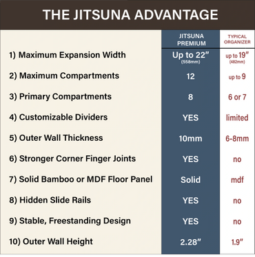 The JITSUNA Advantage