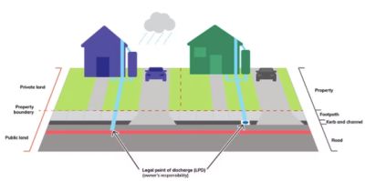 Some outdated infrastructure could create challenges for newer dwellings.