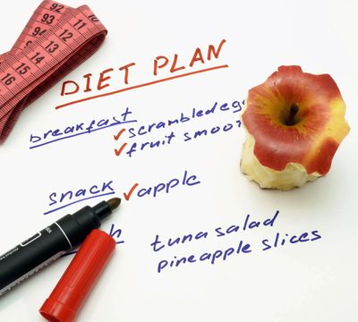 Plan of a dieting plan