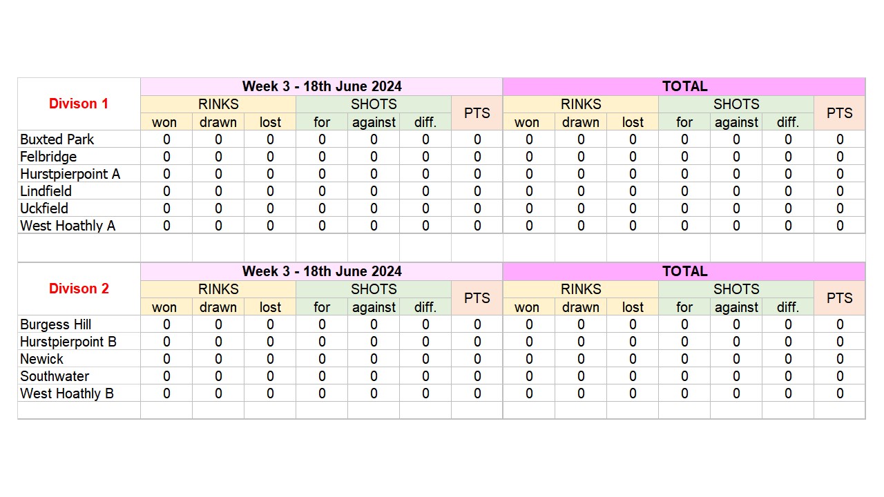 League Tables 2024