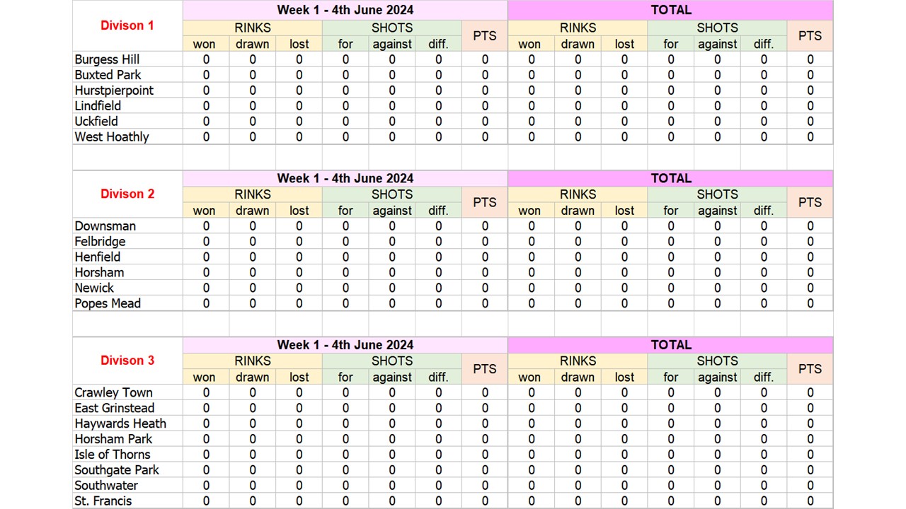 League Tables 2024   MSL Wk1 2024 