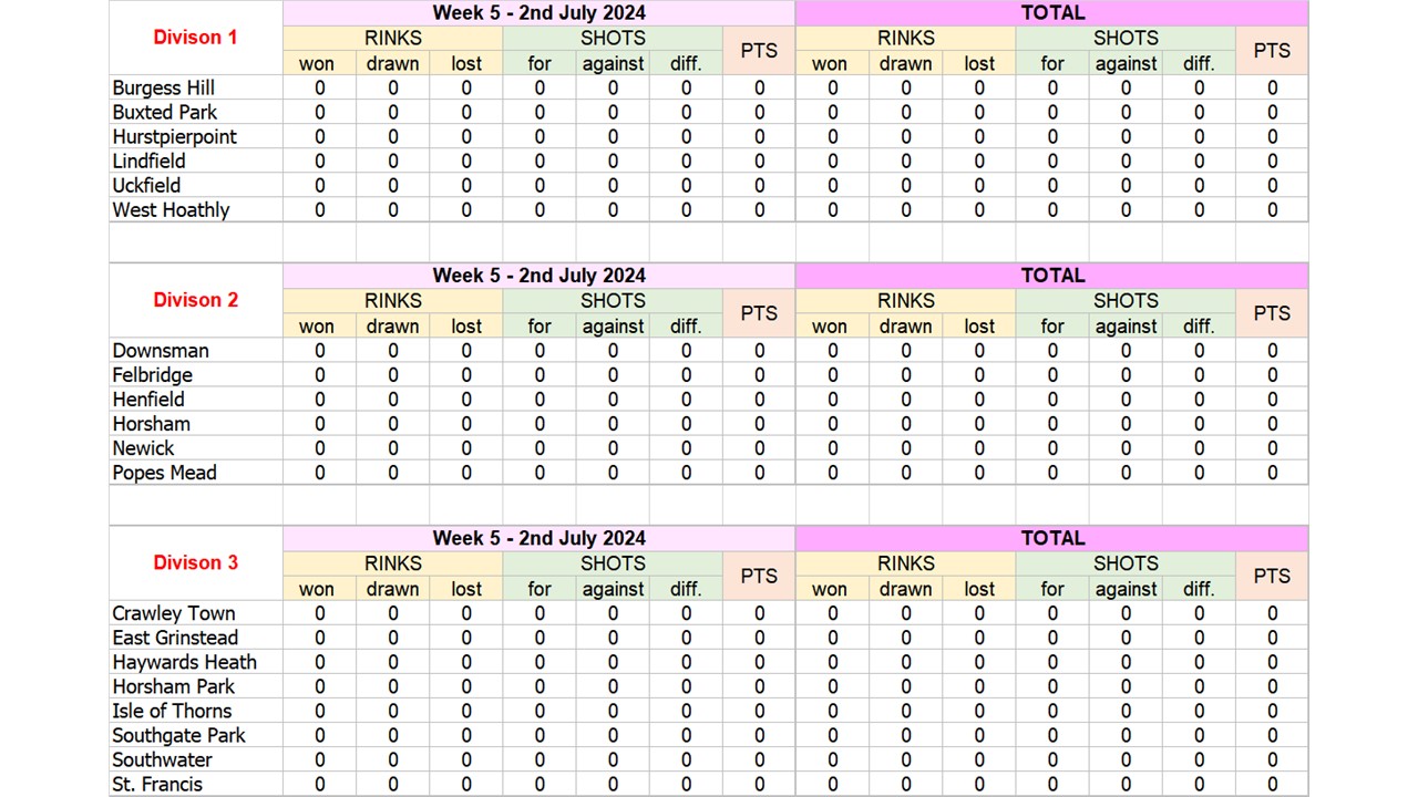 League Tables 2024