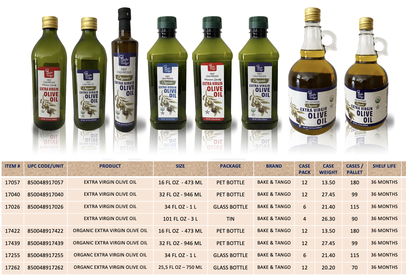 Specialty Food Importers Home