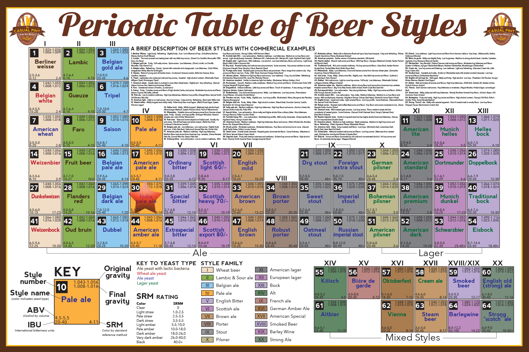 Beer Styles Chart.pdf Publications | A Pint With