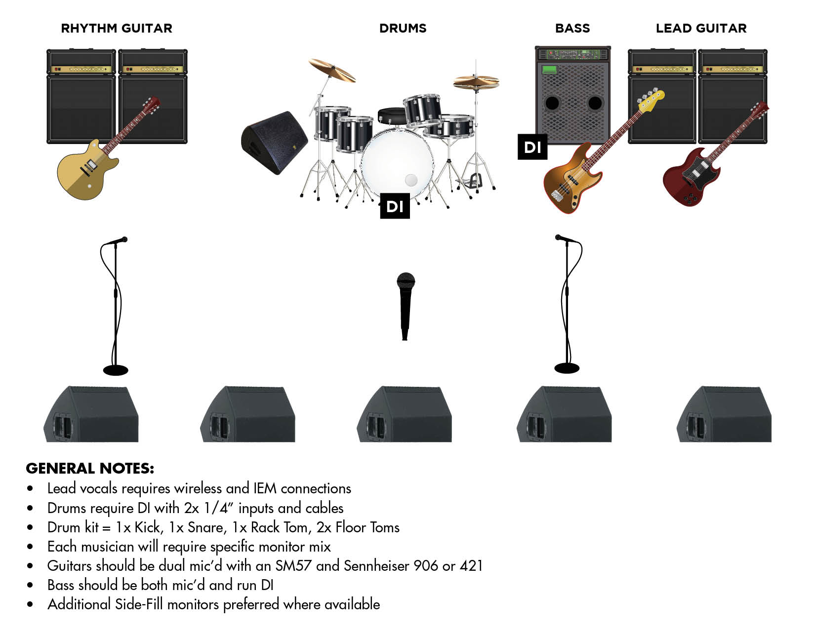 STAGE PLOT