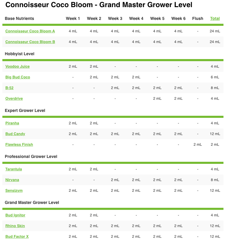 Feeding Charts & Guides feeding-charts-guides
