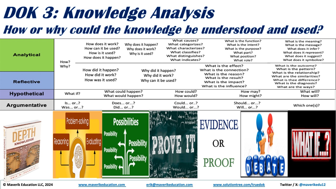 Question Depth Level Chart Rethinking Depth of Knowledge - Maverik Education