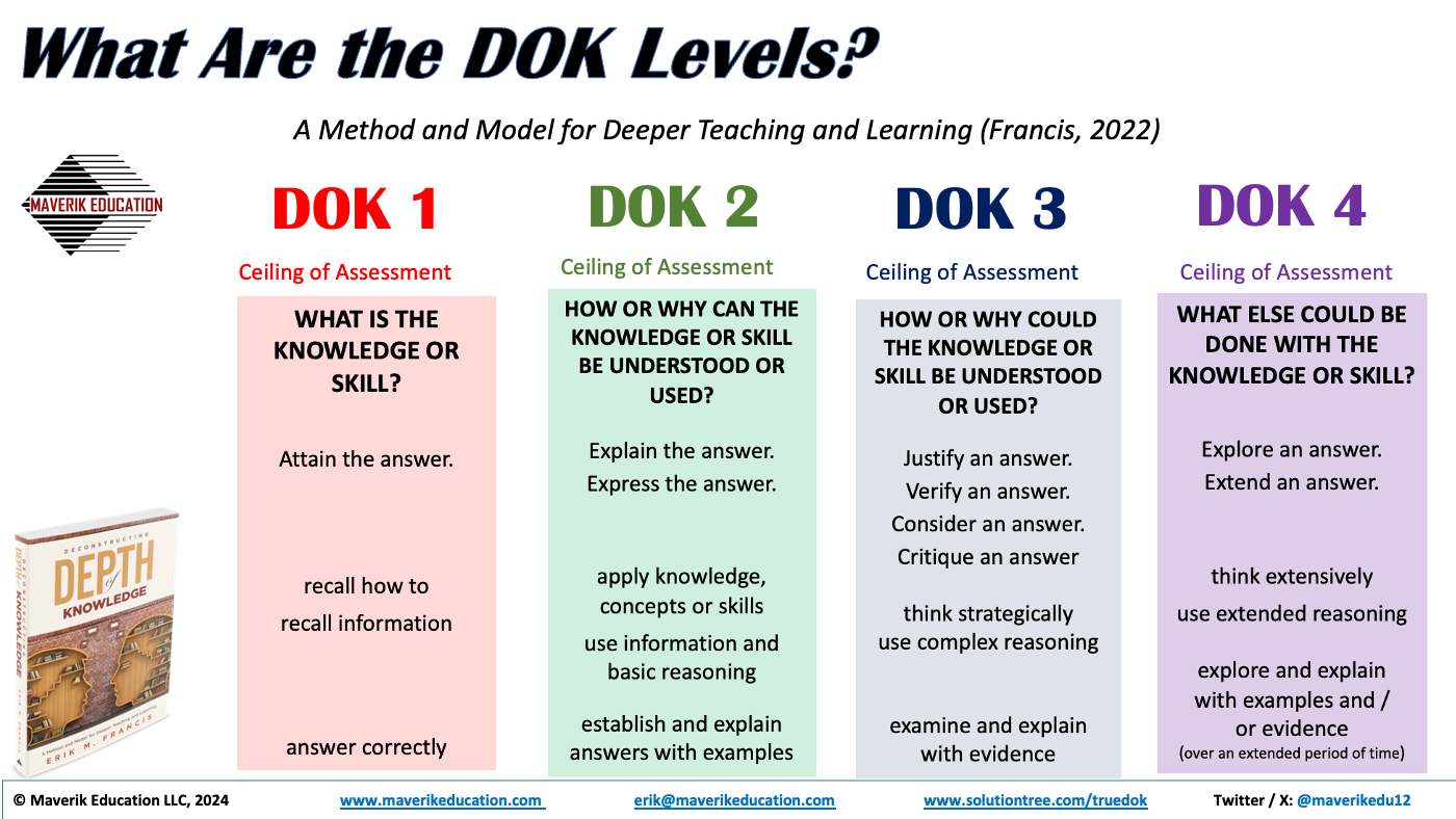 Rethinking Depth of Knowledge Maverik Education