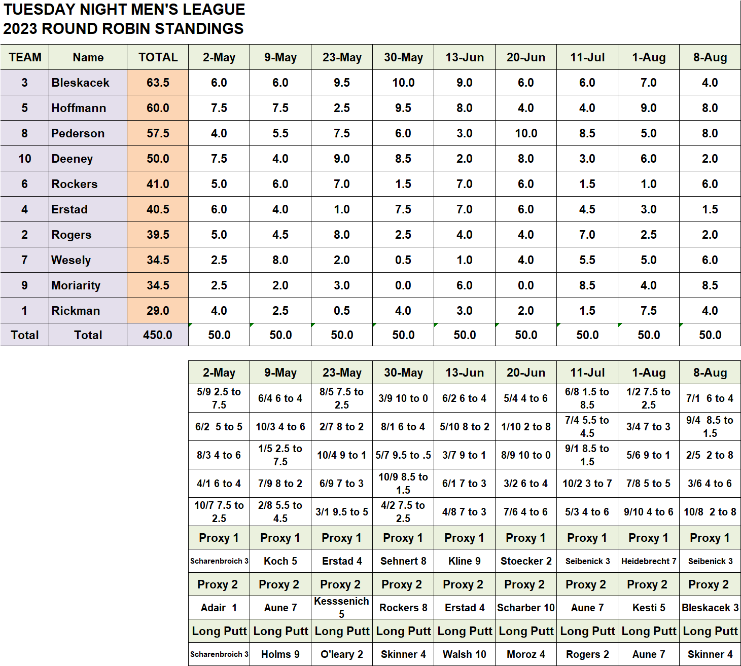 ▷ Azadegan League Schedule » Live Scores, Results & Standings