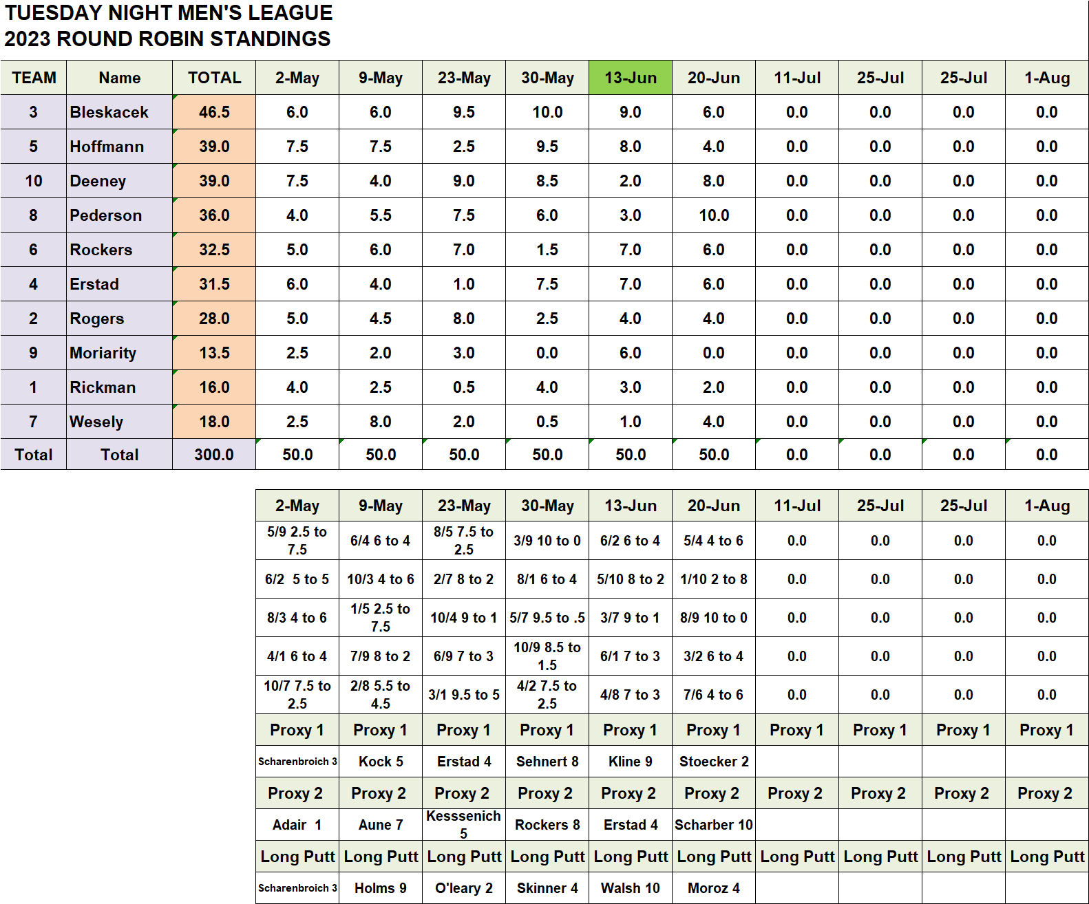 ▷ Azadegan League Schedule » Live Scores, Results & Standings