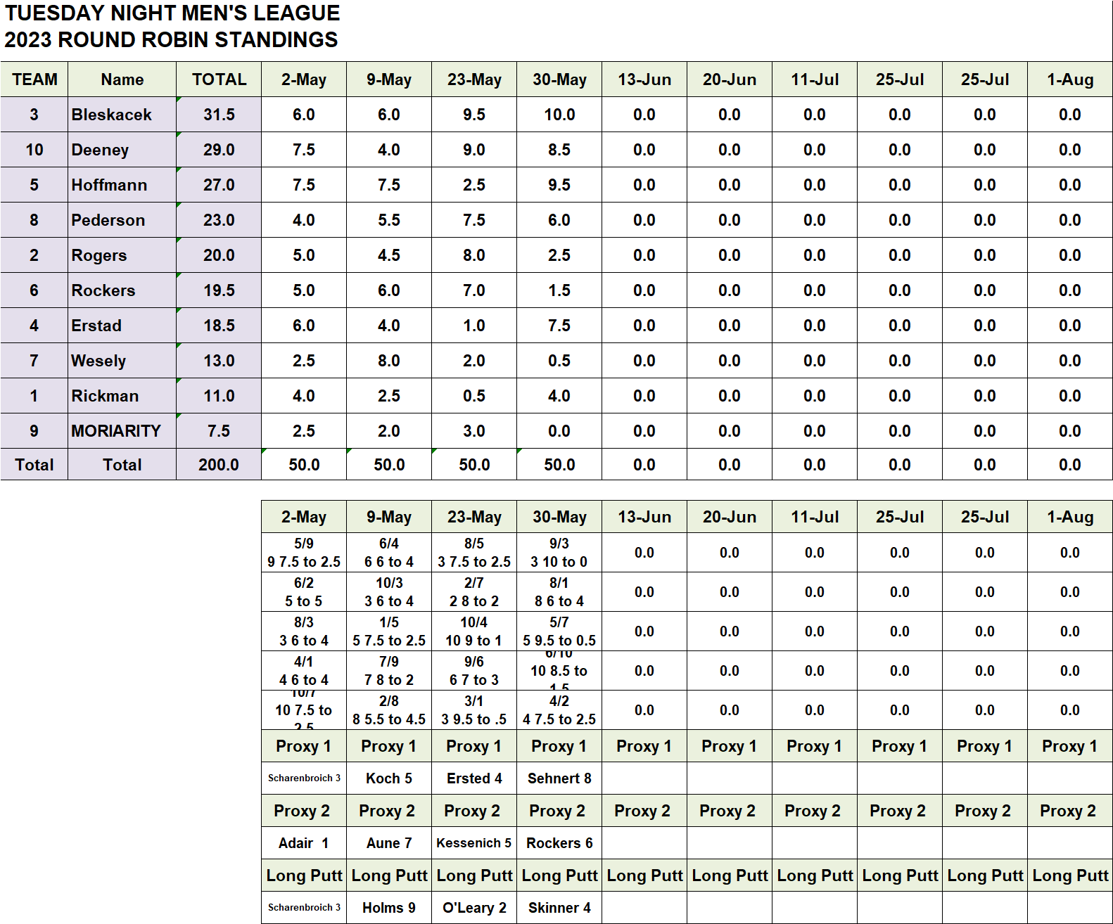 ▷ Reserve League Schedule » Live Scores, Results & Standings