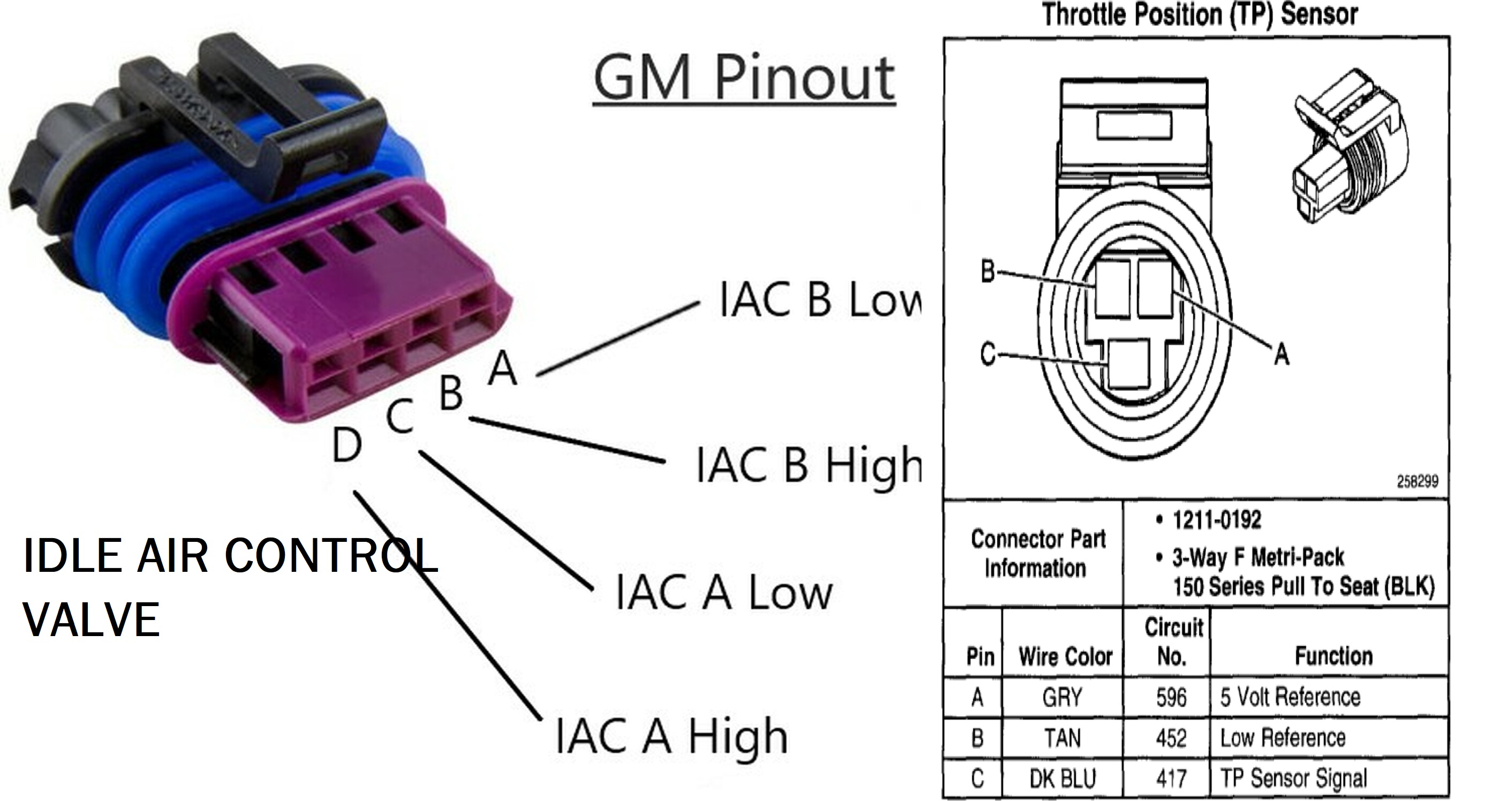 Tech info & diagrams