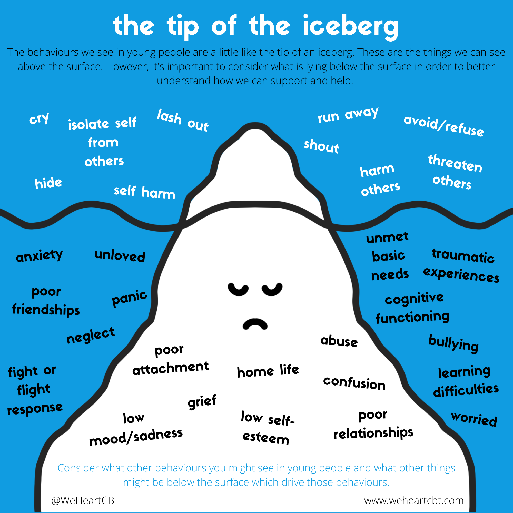 iceberg effect