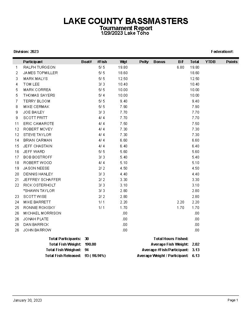 Standings