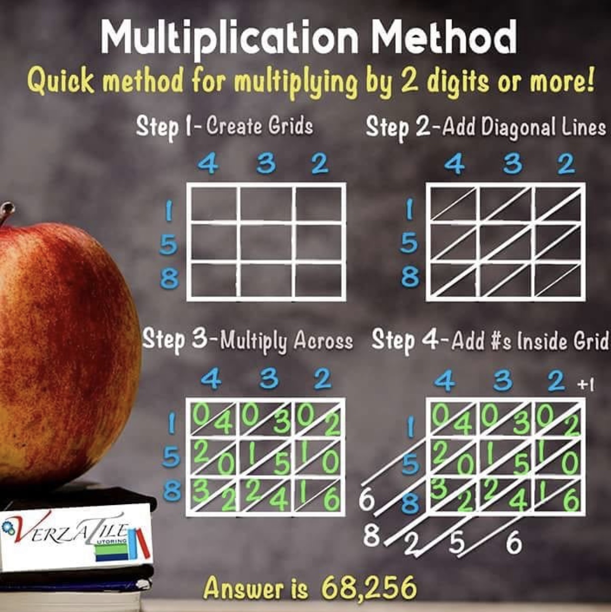 Resources | Lifelong Learners International Academy