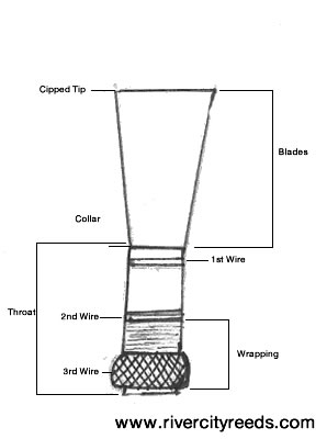 Resources | River City Reeds