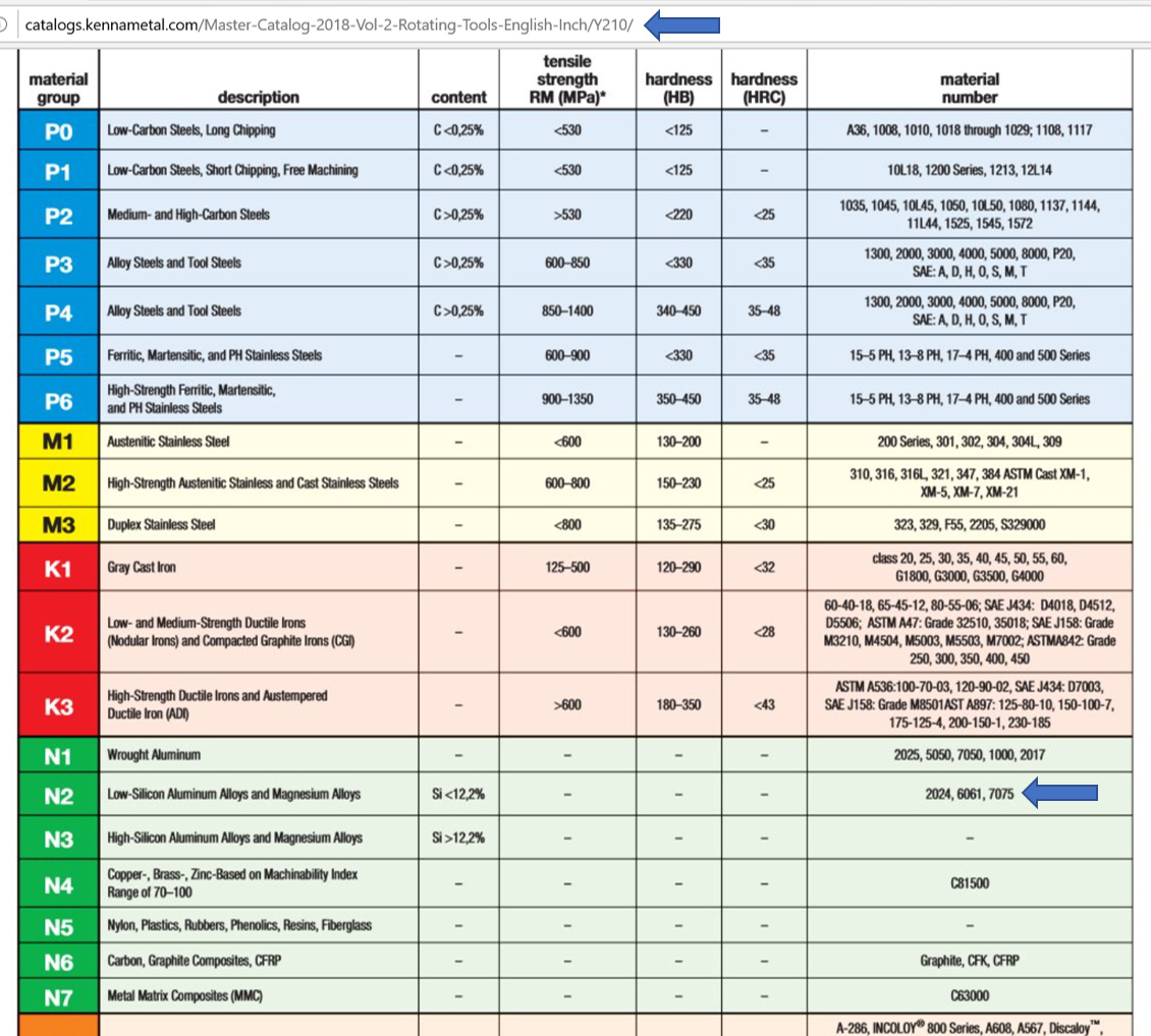 Downloads and Files