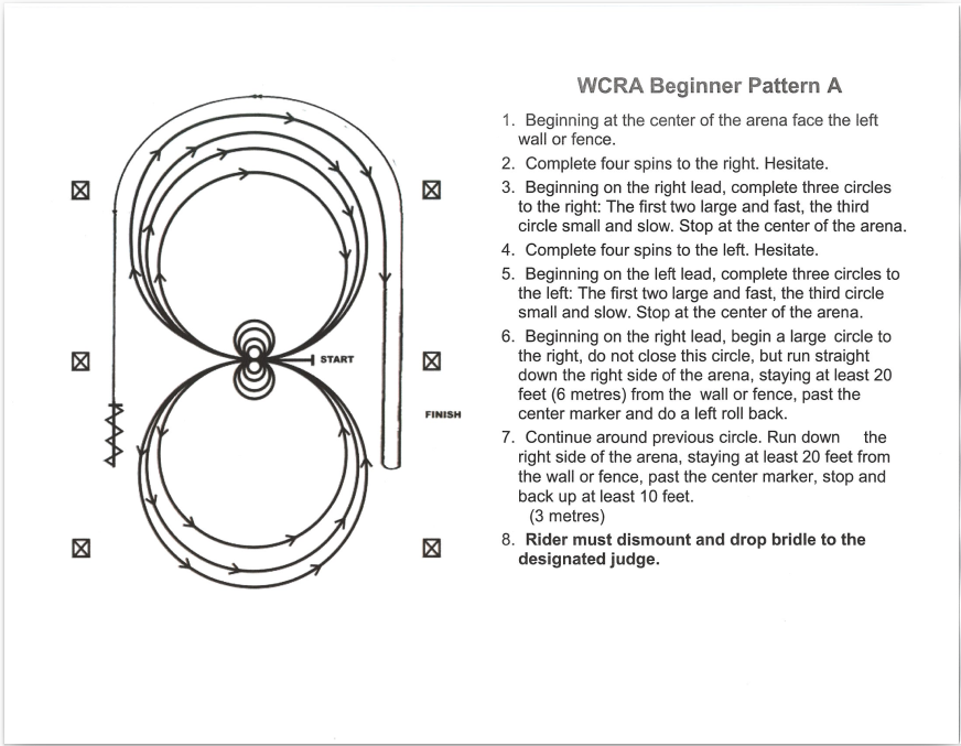 Basic Reigning Pattern Forms