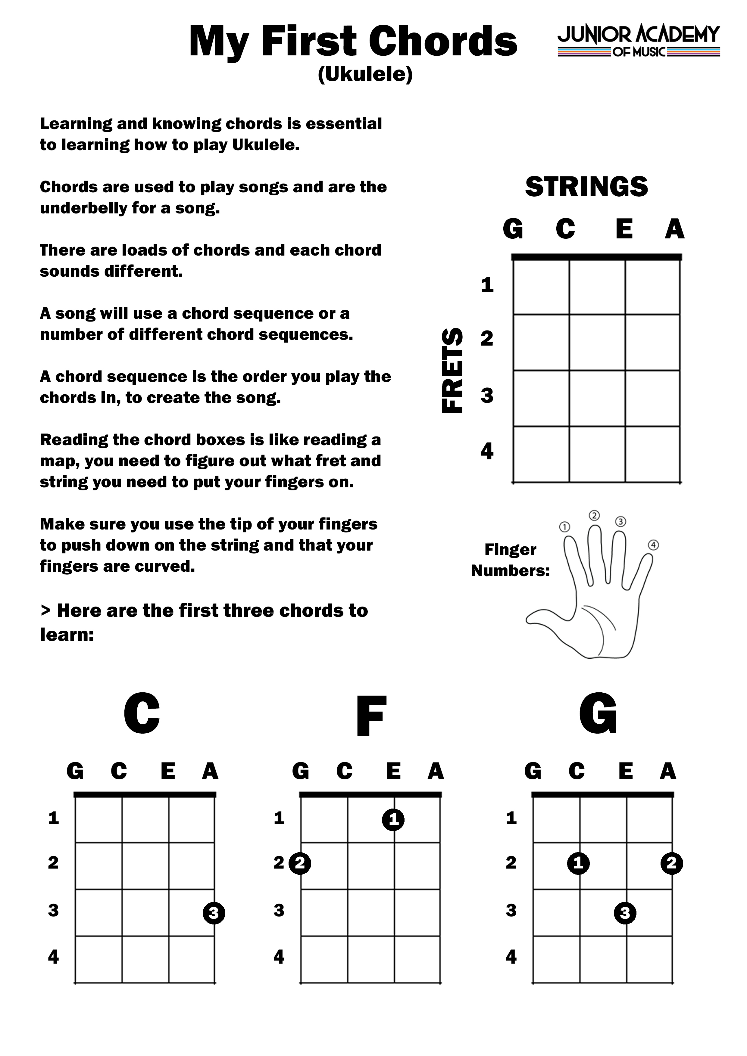 Ukulele Ukulele