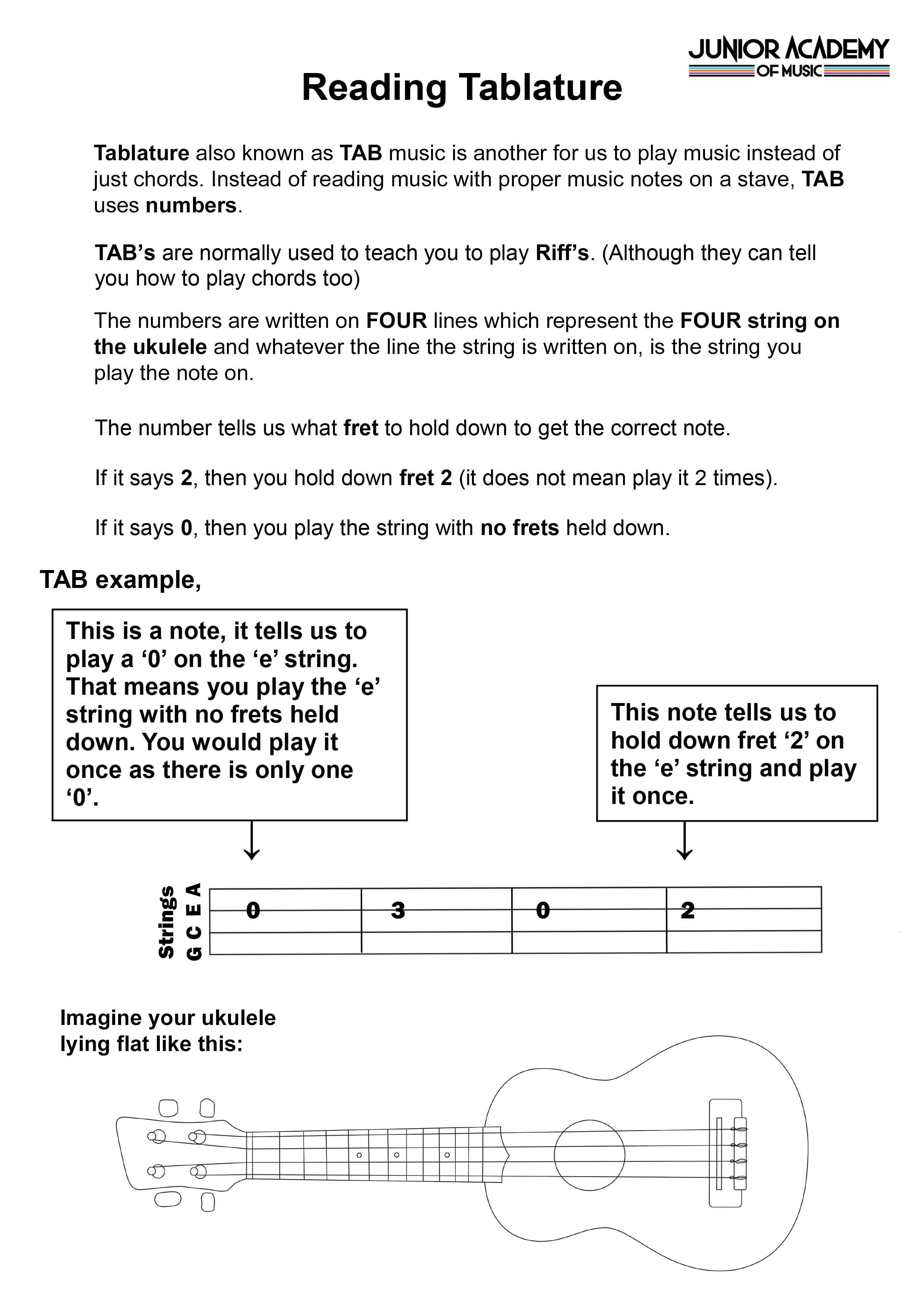 Ukulele Ukulele