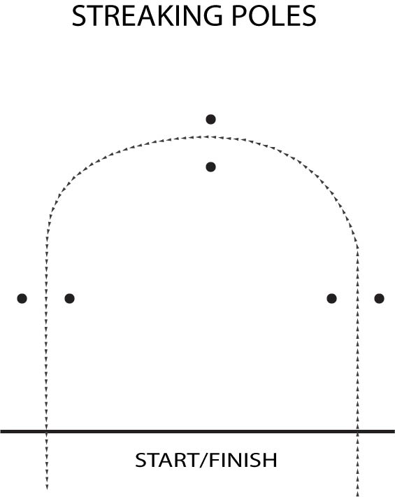 Gymkhana Patterns P M ARENA gymkhana-patterns-p-m-arena