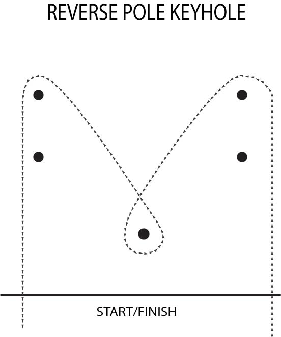 Gymkhana Patterns gymkhana-patterns