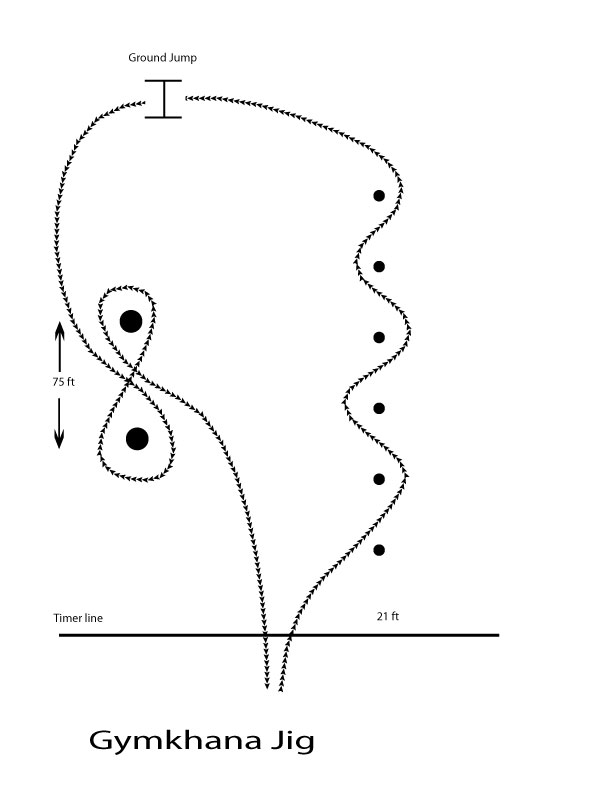 Gymkhana Patterns P&M ARENA