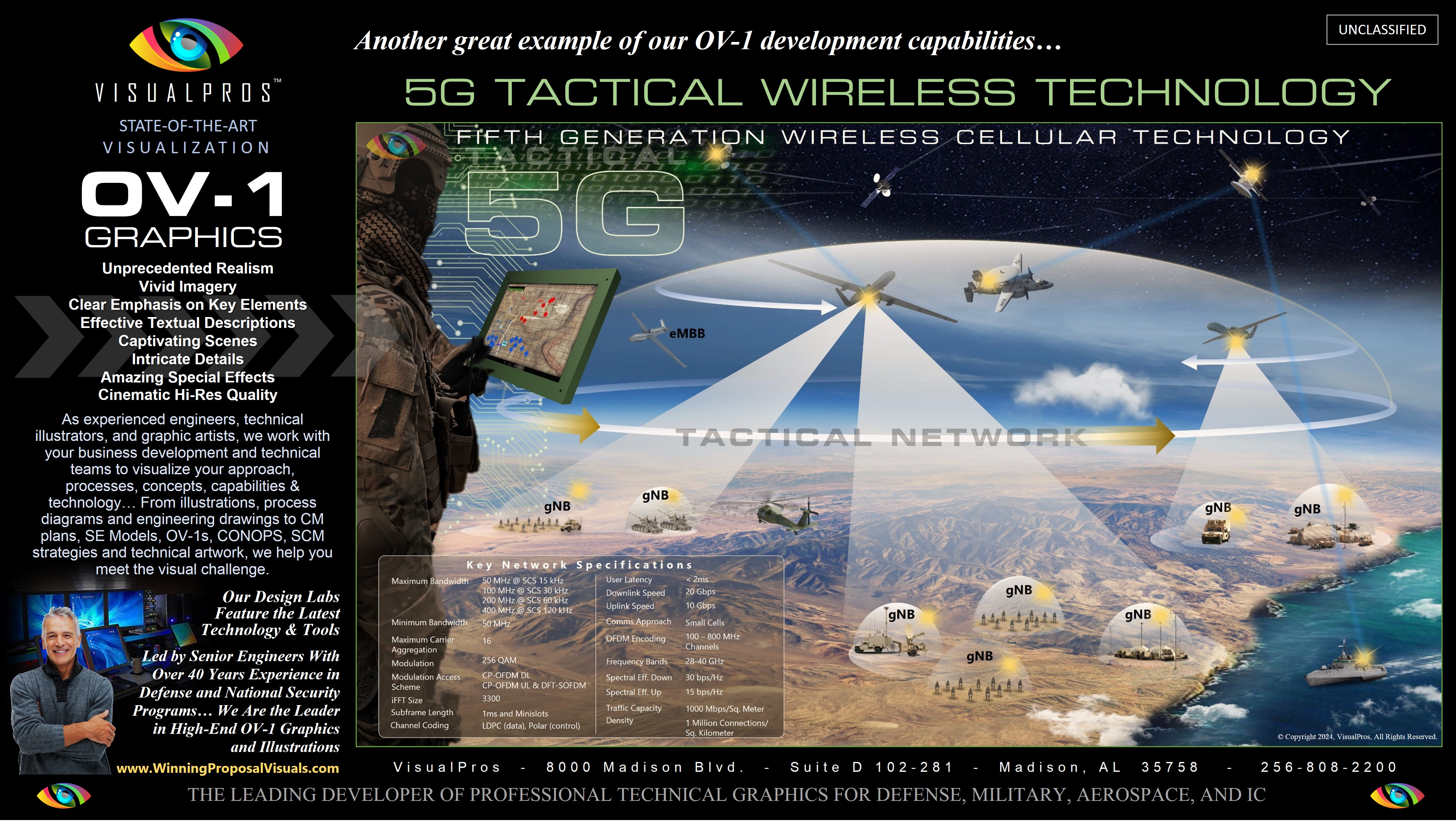 OV-1 Services