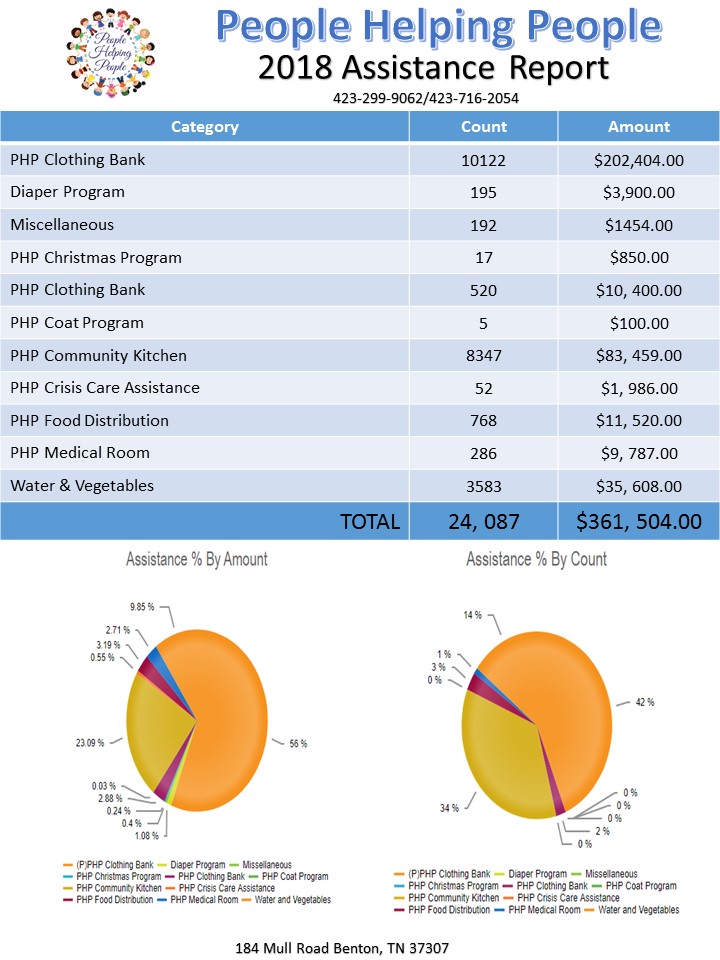 Assistance Report Example Awards & Resources