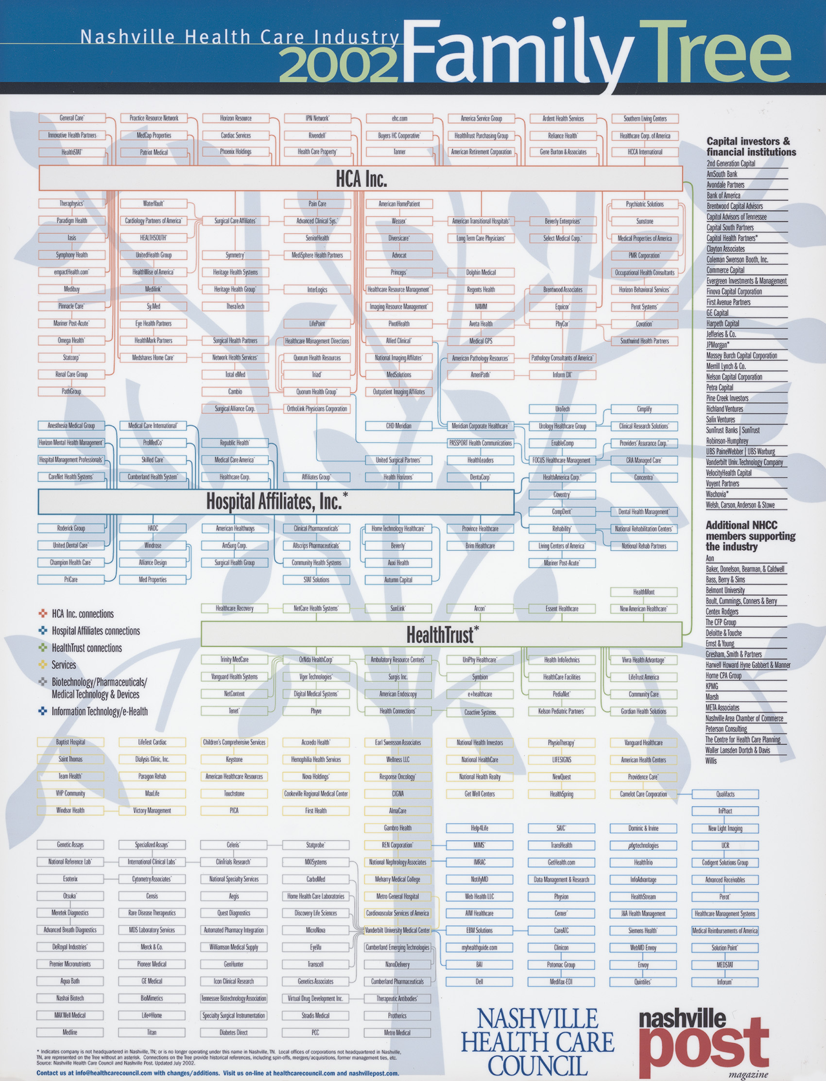 Nhc 2002 Family Tree Pioneer Medical Inc