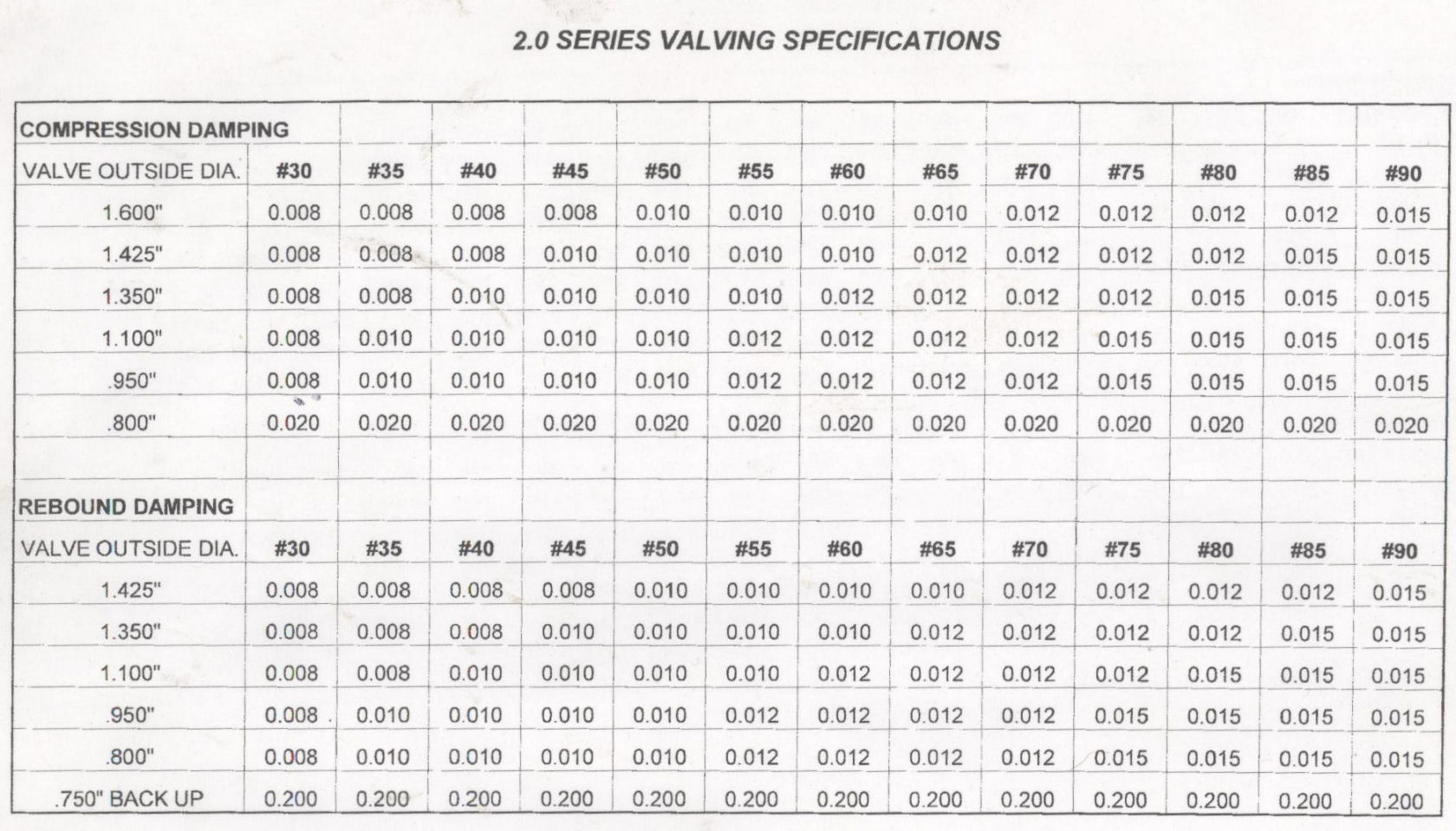 Shock Valving Chart at Carlos Harper blog