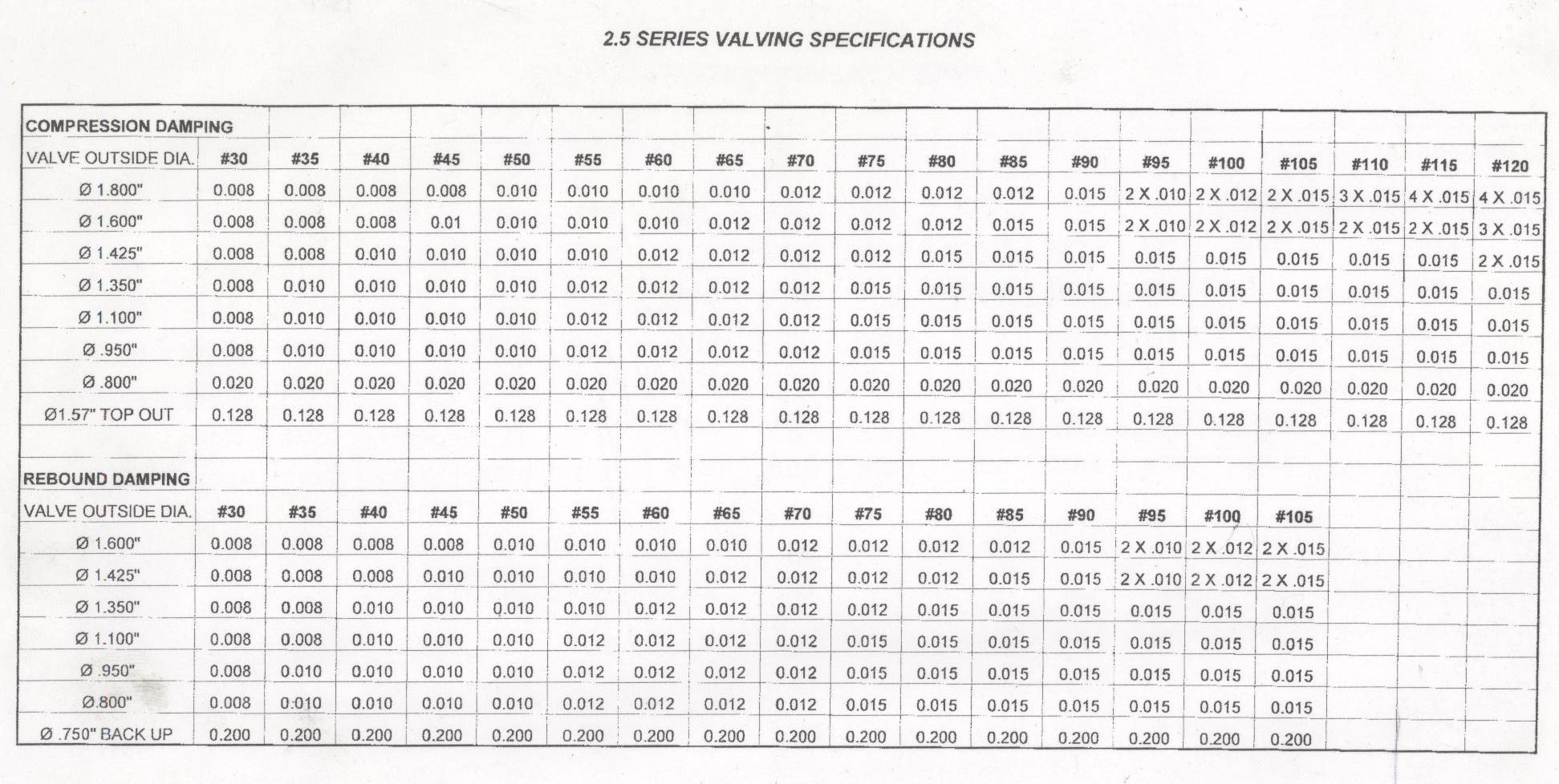 Keen ShockWorks - Automotive Service, Shock Absorber Service